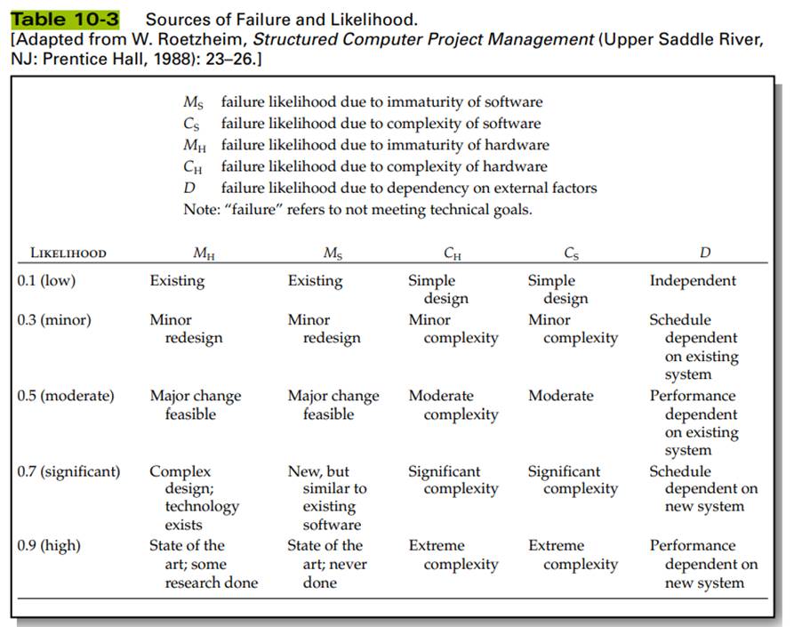 Tables 10-3 and 10-4 are for illustration purposes. Discuss the general applicability of these...-1