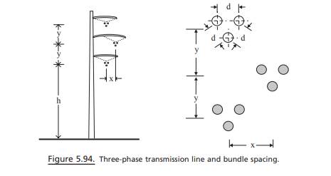 A three-phase, 60 Hz transmission line with a length of 180 miles consists of three Cardinal...