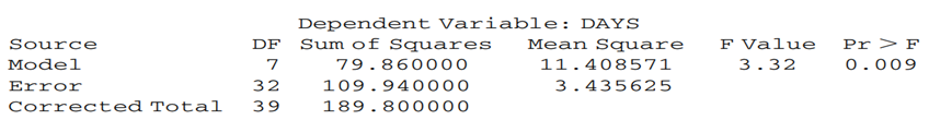 A common factorial experiment is the 2 k factorial in which there are two different levels of each...-1