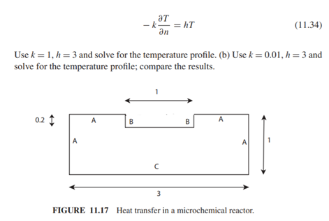 Heat transfer takes place in the geometry shown in Figure 11.17. Boundaries A are insulated; along...