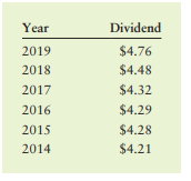 Calculation of individual costs and WACC Chevron Corporation (CVX) has 1,865,864,238 shares of...