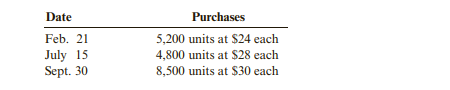 Jackson Company had 400 units in beginning inventory at a cost of $20 each. Jackson’s 2019 purchases...