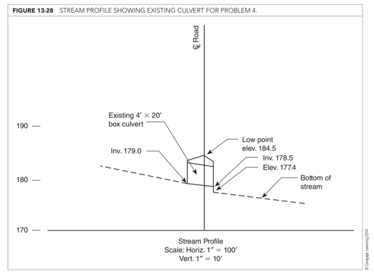 Figure 13-27 shows an existing road and existing culvert. Evaluate the hydraulic adequacy of the...-2