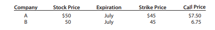 Imagine that a stock sells for $33. A call option, with X = $35 and an expiration date in six...