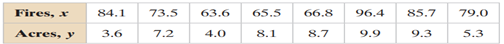 use the data in the table, which shows the average annual salaries (both in thousands of dollars)...-2