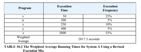 Table 10.2 shows an execution mix and run times for two computers, System A and System C. In this ex...-2