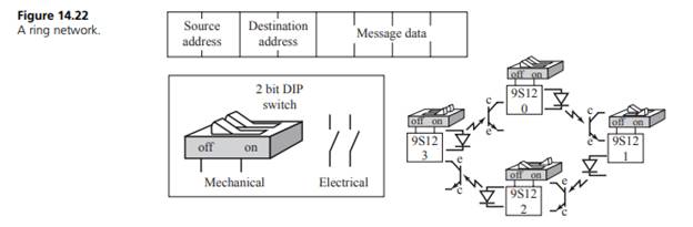 The objective of this exercise is to design a communication network using four single-chip...-4