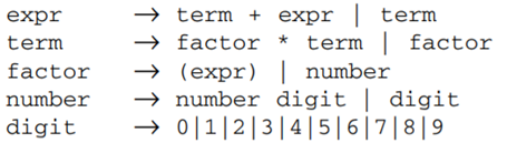 Given the following grammar: Draw the full parse tree for the expression:-1