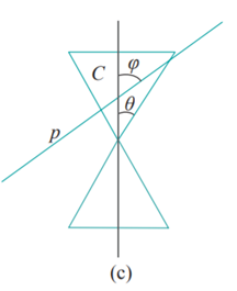 Using paper and pencil draw three non-radial planes so that their intersections with a double cone,...-2