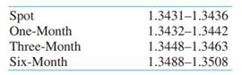 A foreign exchange trader with a U.S. bank took a short position of £5,000,000 when the $/£ exchange...