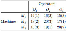 A quality control engineer in a paper company wishes to investigate the effects of three different...