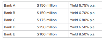 The Commonwealth Government has announced a $500 million Treasury bond issue by competitive tender....