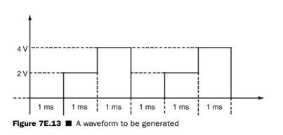 Write a program to generate the waveform shown in Figure 7E.13 from the pin VOUTA in Figure 7.36.-1