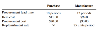 The demand for a certain item is 12 units per period. No shortages are to be allowed. Holding cost...-2