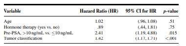 Q1 Gold et al. (A-1) studied the effectiveness on smoking cessation of bupropion SR, a nicotine...-155