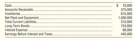 Dabbani Corporation had the following balances as of December 31, 2013: Requirement 1. Calculate...