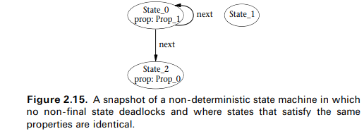 A Kripke model is a state machine with a non-empty set of initial states init, a mapping prop from...-1