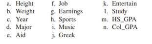 File Students2.xls contains (hypothetical) data on a sample of 100 students at a large university....-2