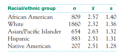 Attitudes toward math. Do high school students from different racial/ethnic groups have different...