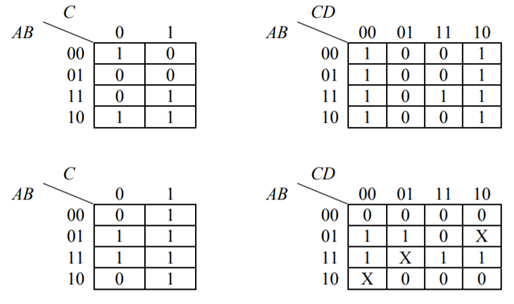 Derive the minimum SOP expressions for each of the Karnaugh maps below. Design the digital logic for...