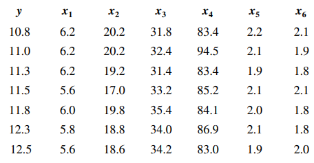 The pull strength of a wire bond is an important characteristic. The table below gives information...-8