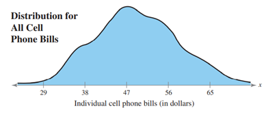 Interpreting the Central Limit Theorem Cell phone bills for residents of a city have a mean of $47...