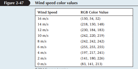 Winds of Change Odette Ferris is a researcher at Winds of Change, a privately run wind farm...