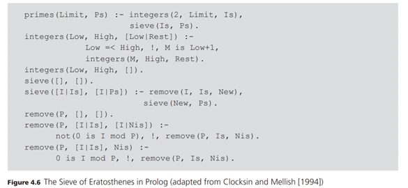 Rewrite the sieve of Eratosthenes Prolog program of Figure 4.6 to remove all the cuts. Compare the...