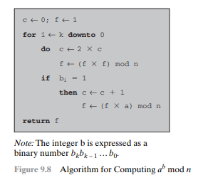 Use the fast exponentiation algorithm of Figure 9.8 to determine 5 596 mod 1234. Show the steps...