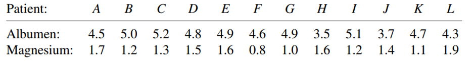 An anthropologist has a choice of two different methods of determining the age of pottery fragments...-2