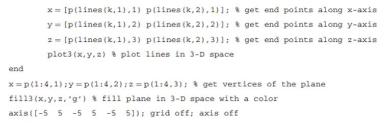 Write a MATLAB script to animate rotation of a four cornered plane that starts by drawing a green...-2