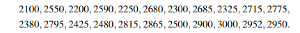 A random sample of size 22 households drawn from a population had the following incomes (US $): Test...