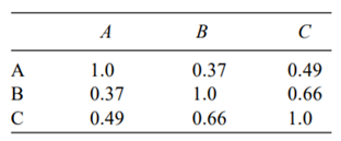 Given here is the correlation matrix for three stocks: Other information: Calculate expected...-1