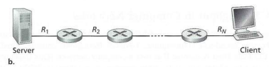 Consider the scenario illustrated in Figure 1.19(a). Assume Rs is 20 Mbps, Re is 10 Mbps, and the...