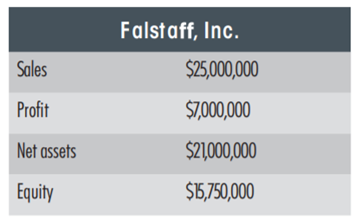 COMPONENTS OF RETURN ON EQUITY Falstaff, Inc., gives you the following information from its last...