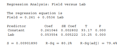 The dataset SUGAR.MTW that comes with MINITAB was analyzed in the context of a paired-t test in...