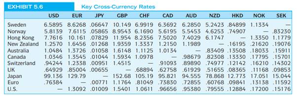 Banks find it necessary to accommodate their clients’ needs to buy or sell FX forward, in many...-2