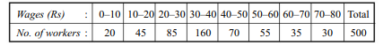 From the following data, calculate the “percentage” of workers getting wages: (a) more than Rs 44,...