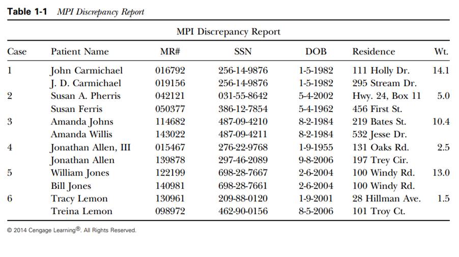 For each pair of patients listed, which medical record number should be retained, based on the...