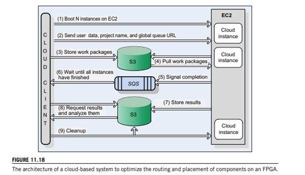 Launch three EC2 instances. The computations carried out by the three instances should consist of...