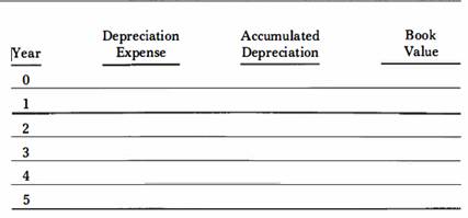 Write a depreciation schedule for the asset in exercise 6.