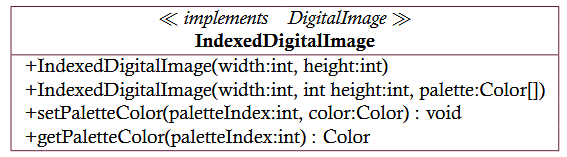 Implement the DigitalImage interface of Listing 4.1 using a palette-based indexing technique. Your...