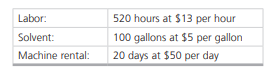 Hokey Min’s Kleen Karpet cleaned 65 rugs in October, consuming the following resources: a) What is...