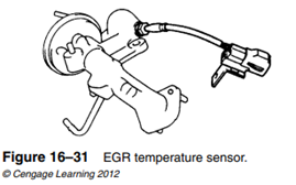 To determine whether its EGR system actuation commands are effective, the computer monitors...