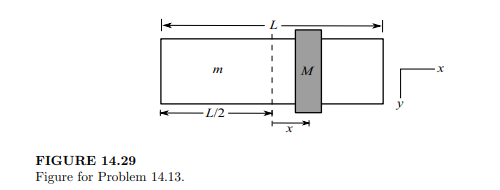 A commonly used contraption in experimental wheel load analysis is a beam of mass m and length L,...