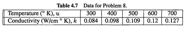 The data in Table 4.7 gives the actual thermal conductivity data for the element mercury. Use Newton...