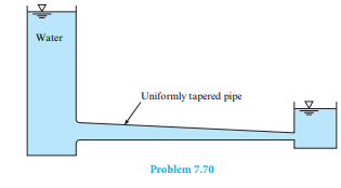 Sketch the HGL and the EGL for this conduit, which tapers uniformly from the left end to the right...