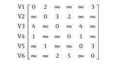 We already know the adjacency matrix of a directed network as follows. If we need to construct an...