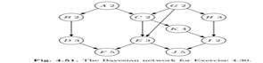 What is the moral graph of the Bayesian network in Figure 4.44? Assuming that each node has 10...