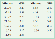 We explored the relation between athletic participation, measured by average minutes played by...